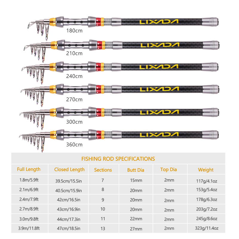 Lixada Telescopic Fishing Rod  - Fishing Rod Surf review and price