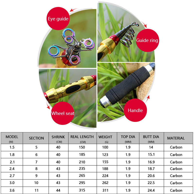 Yernea Short Sea Fishing Rods  - Fishing Rod Surf review and price